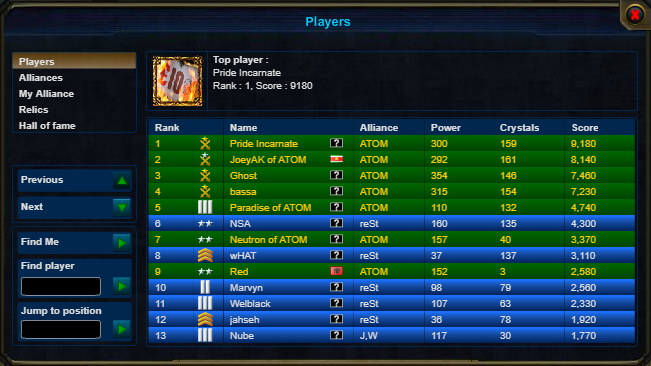 Rankings